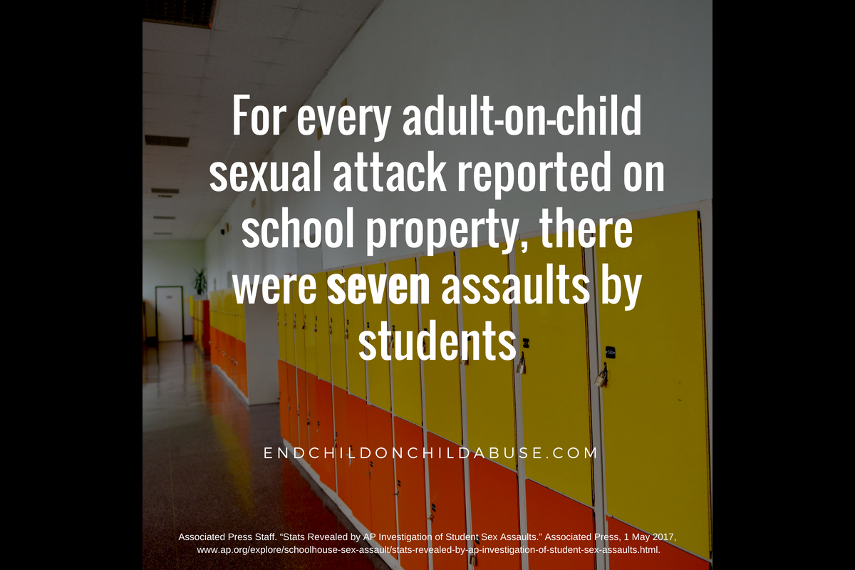Child-on-Child Sexual Abuse in K-12 Schools: Why We Need To Do More #MeTooK12