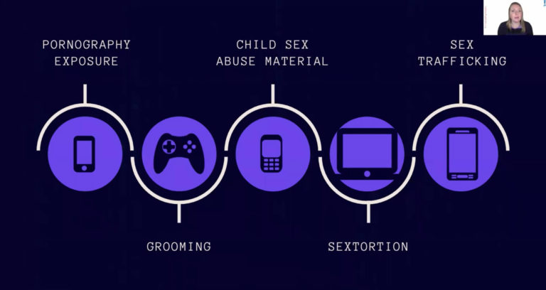 Video still with infographic on online child sexual abuse from Lina Nealon's presentation, "How Youth Experience Online Sexual Abuse and What We Can Do About It."